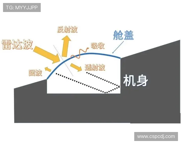 战斗机红外隐身涂层的发射率测试